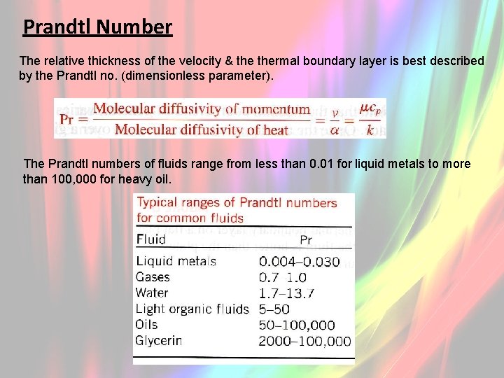 Prandtl Number The relative thickness of the velocity & thermal boundary layer is best