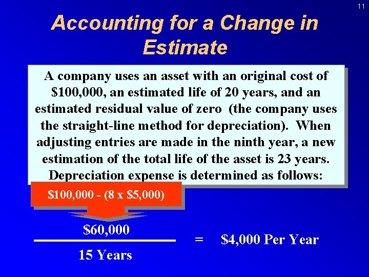 11 Accounting for a Change in Estimate A company uses an asset with an