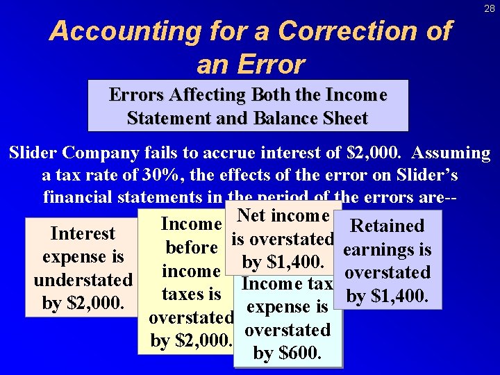 28 Accounting for a Correction of an Errors Affecting Both the Income Statement and