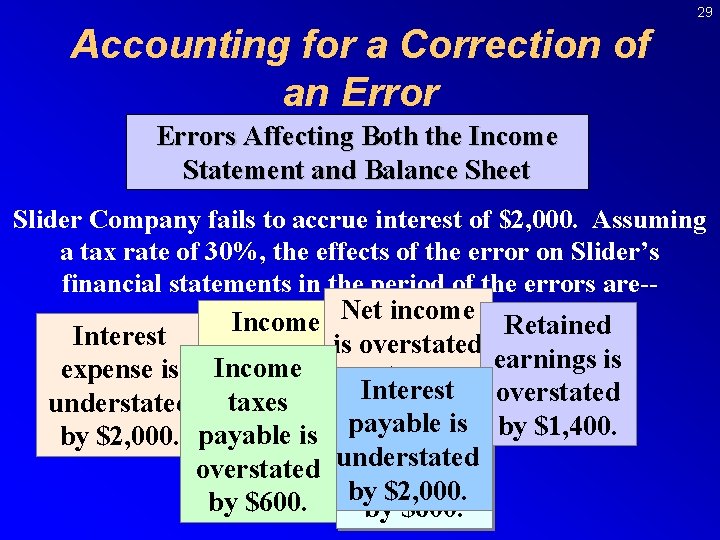 29 Accounting for a Correction of an Errors Affecting Both the Income Statement and