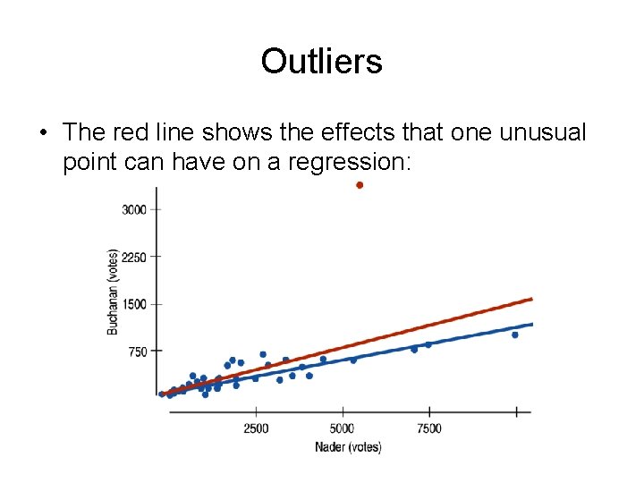 Outliers • The red line shows the effects that one unusual point can have