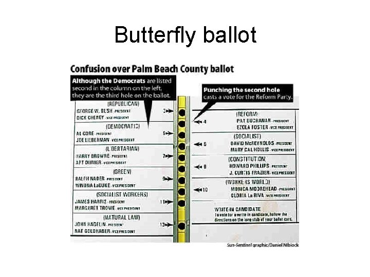 Butterfly ballot 