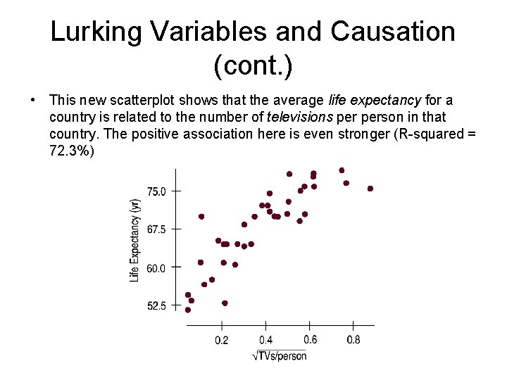 Lurking Variables and Causation (cont. ) • This new scatterplot shows that the average