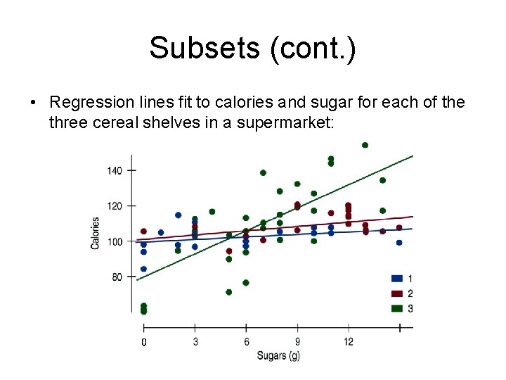 Subsets (cont. ) • Regression lines fit to calories and sugar for each of