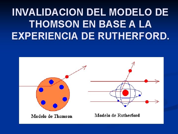 INVALIDACION DEL MODELO DE THOMSON EN BASE A LA EXPERIENCIA DE RUTHERFORD. 