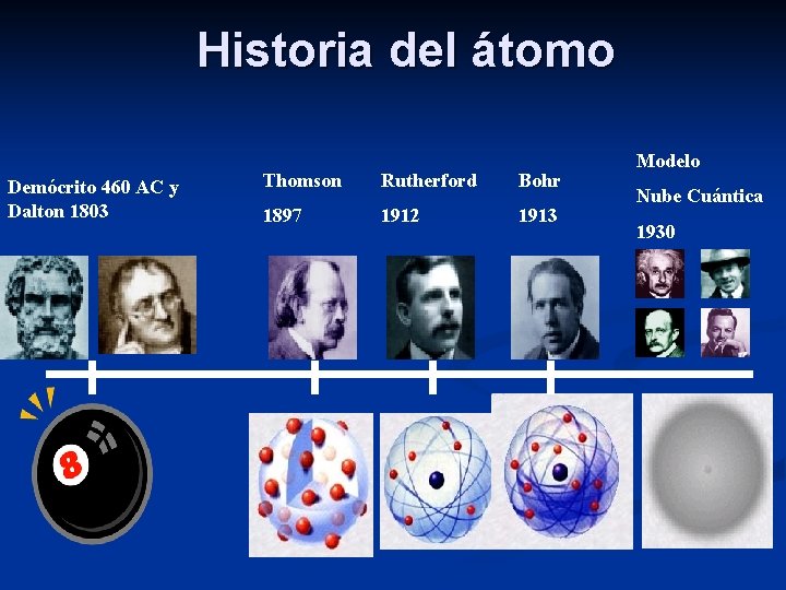 Historia del átomo Demócrito 460 AC y Dalton 1803 Thomson Rutherford Bohr 1897 1912