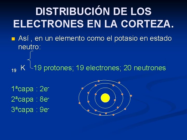 DISTRIBUCIÓN DE LOS ELECTRONES EN LA CORTEZA. n 19 Así , en un elemento