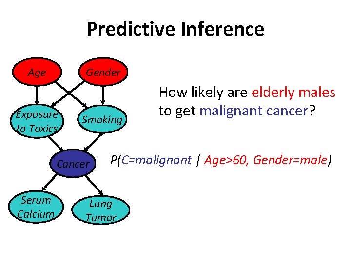 Predictive Inference Age Gender Exposure to Toxics Smoking Cancer Serum Calcium How likely are