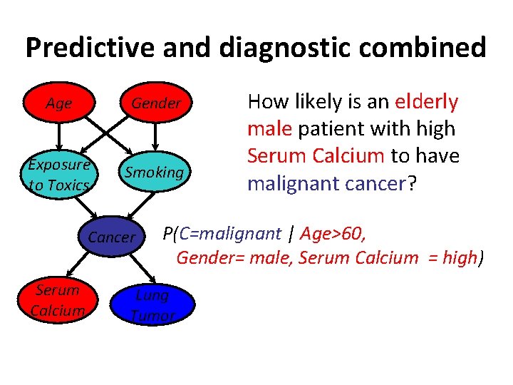 Predictive and diagnostic combined Age Gender Exposure to Toxics Smoking Cancer Serum Calcium How