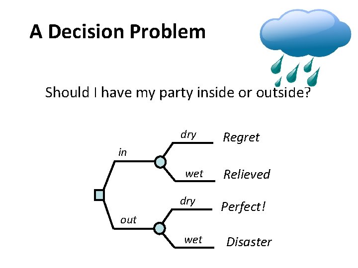 A Decision Problem Should I have my party inside or outside? dry in wet