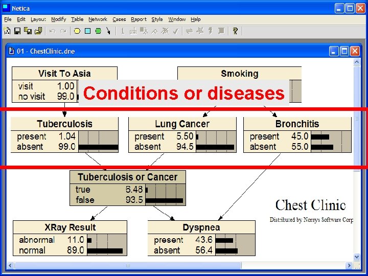 Conditions or diseases 