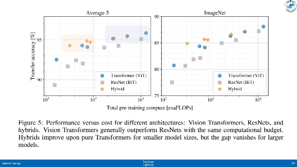 Jaemin Jeong Seminar (세미나) 14 Jaemin Jeong Seminar (세미나) 14