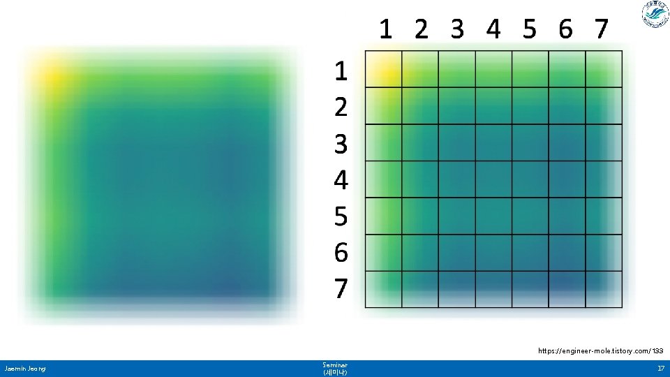 https: //engineer-mole. tistory. com/133 Jaemin Jeong Seminar (세미나) 17 https: //engineer-mole. tistory. com/133 Jaemin Jeong Seminar (세미나) 17