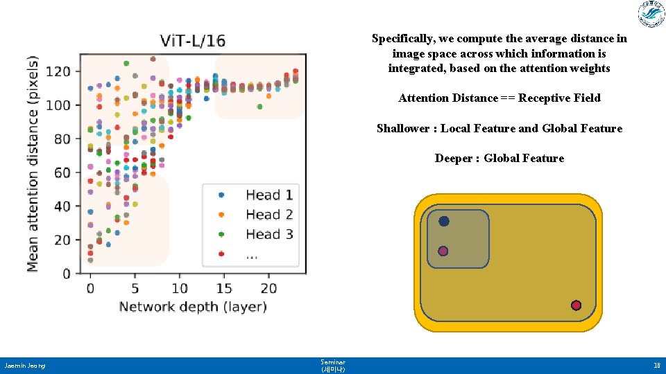 Specifically, we compute the average distance in image space across which information is integrated, Specifically, we compute the average distance in image space across which information is integrated,