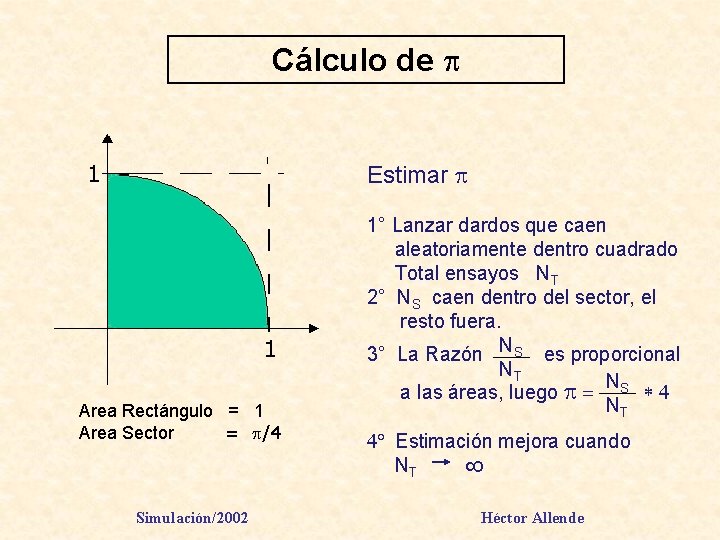 Cálculo de p Estimar p 4° Estimación mejora cuando NT 8 Area Rectángulo =
