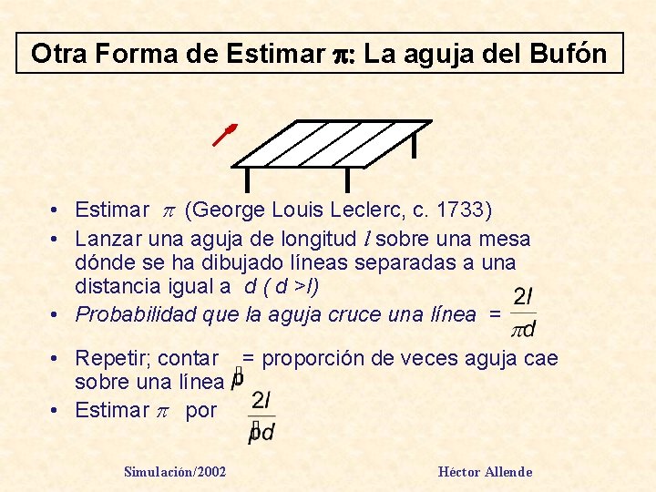 Otra Forma de Estimar p: La aguja del Bufón • Estimar p (George Louis