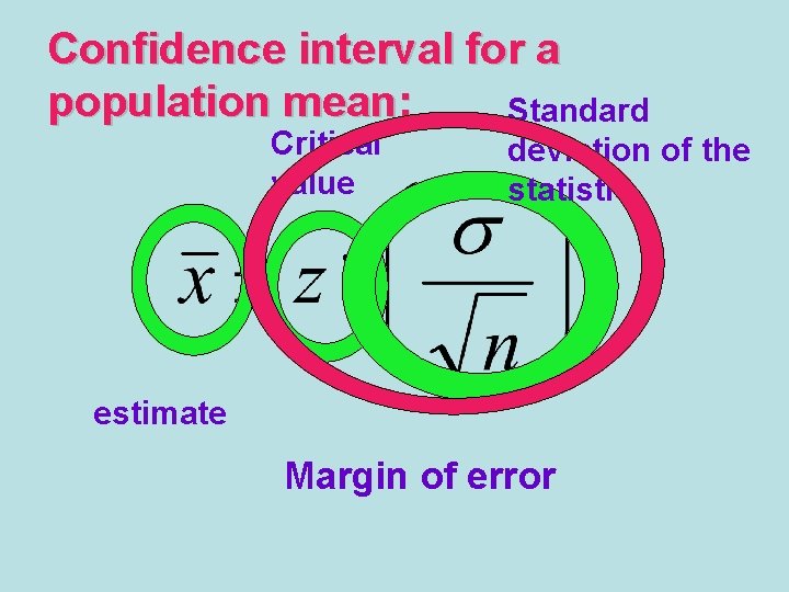 Confidence interval for a population mean: Standard Critical value deviation of the statistic estimate