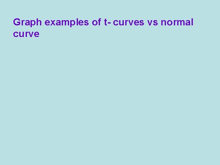 Graph examples of t- curves vs normal curve 