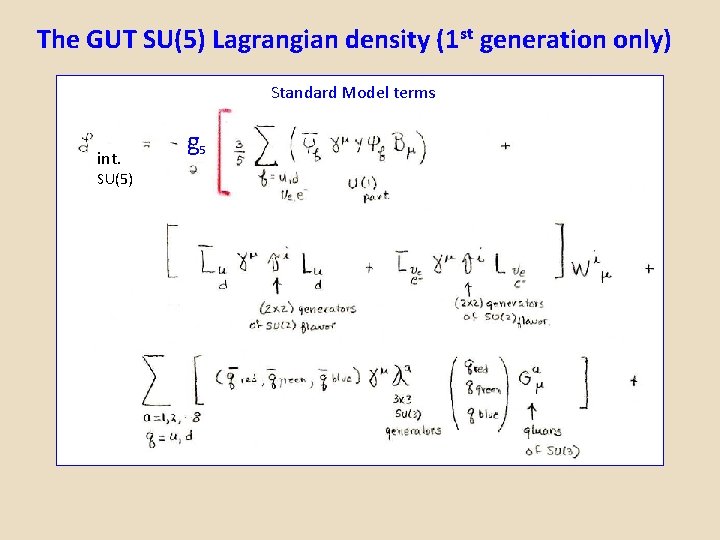 The GUT SU(5) Lagrangian density (1 st generation only) Standard Model terms int. SU(5)