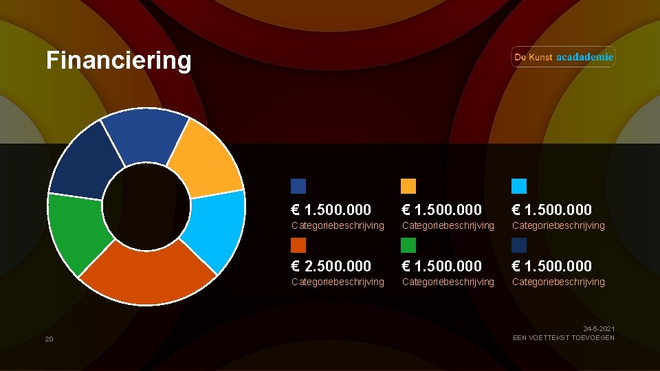 Financiering 20 € 1. 500. 000 Categoriebeschrijving € 2. 500. 000 € 1. 500.