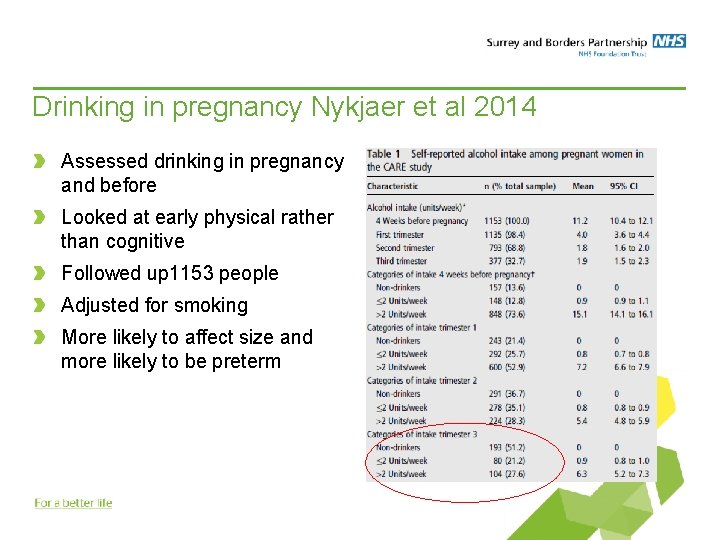 Drinking in pregnancy Nykjaer et al 2014 Assessed drinking in pregnancy and before Looked