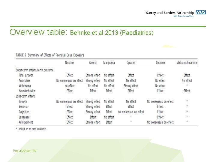 Overview table: Behnke et al 2013 (Paediatrics) 