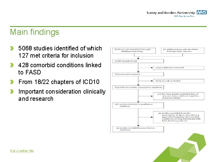 Main findings 5068 studies identified of which 127 met criteria for inclusion 428 comorbid