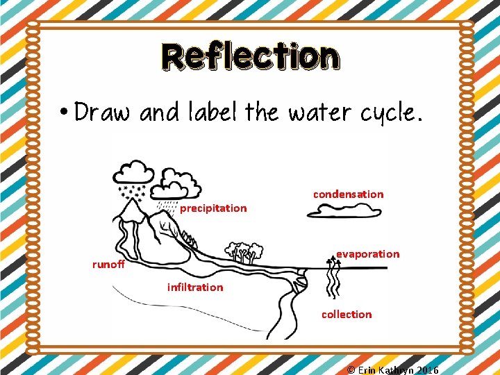 Reflection • Draw and label the water cycle. precipitation condensation evaporation runoff infiltration collection