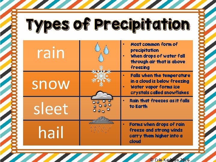 Types of Precipitation rain • snow sleet hail • • • Most common form