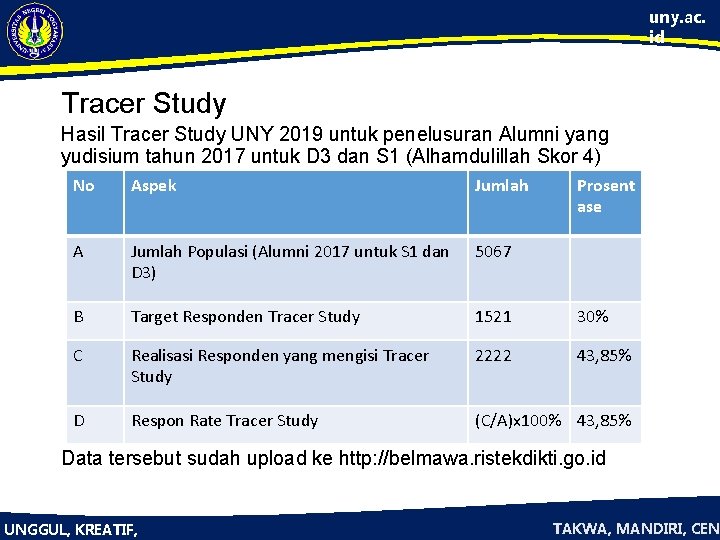 uny. ac. id Tracer Study Hasil Tracer Study UNY 2019 untuk penelusuran Alumni yang