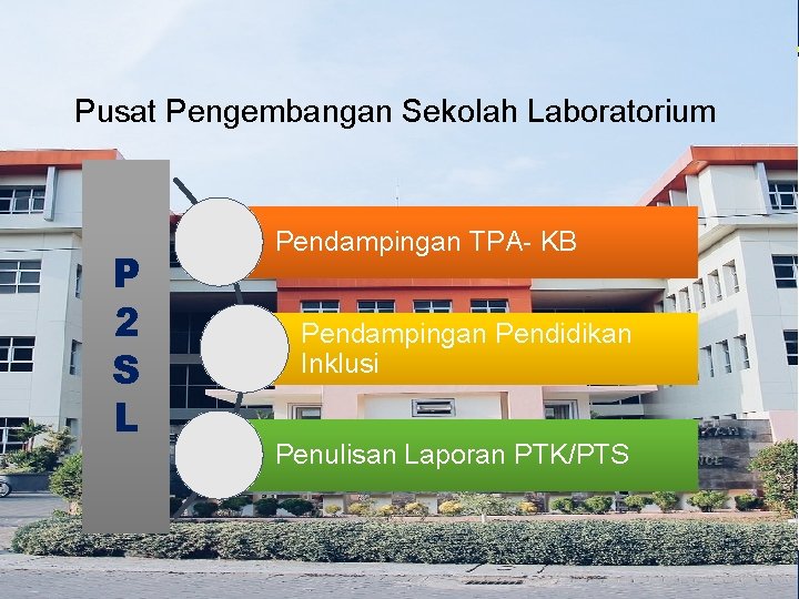 uny. ac. id Pusat Pengembangan Sekolah Laboratorium P 2 S L UNGGUL, KREATIF, Pendampingan