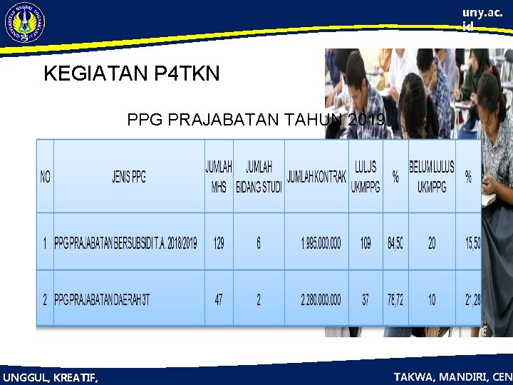 uny. ac. id KEGIATAN P 4 TKN PPG PRAJABATAN TAHUN 2019 UNGGUL, KREATIF, TAKWA,