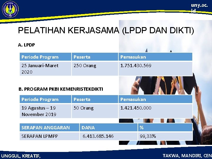 uny. ac. id PELATIHAN KERJASAMA (LPDP DAN DIKTI) A. LPDP Periode Program Peserta Pemasukan