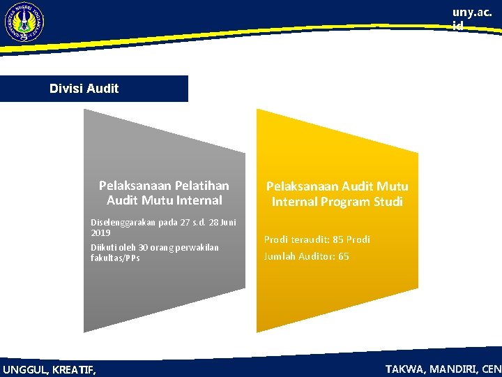 uny. ac. id Divisi Audit Pelaksanaan Pelatihan Audit Mutu Internal Diselenggarakan pada 27 s.