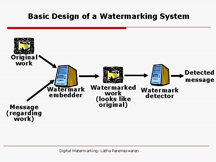 Basic Design of a Watermarking System Original work Detected message Message (regarding work) Watermarked