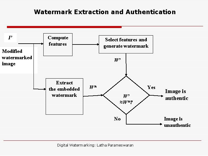 Watermark Extraction and Authentication I’ Compute features Select features and generate watermark Modified watermarked