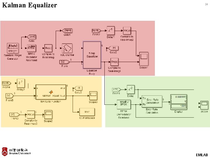 Kalman Equalizer 14 EMLAB 