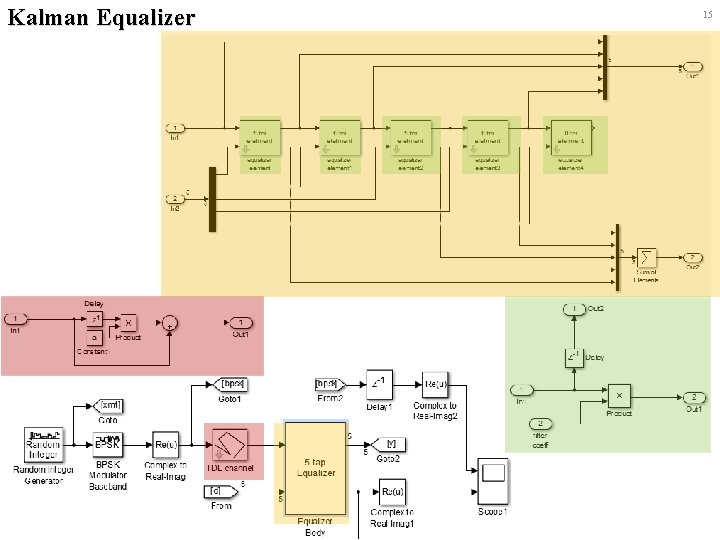 Kalman Equalizer 15 EMLAB 