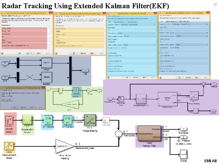 Radar Tracking Using Extended Kalman Filter(EKF) 25 EMLAB 