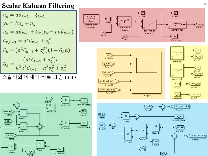 Scalar Kalman Filtering 8 스칼라화 예제가 바로 그림 13. 40 EMLAB 