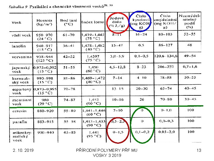 2. 10. 2019 PŘÍRODNÍ POLYMERY PŘF MU VOSKY 3 2019 13 2. 10. 2019 PŘÍRODNÍ POLYMERY PŘF MU VOSKY 3 2019 13