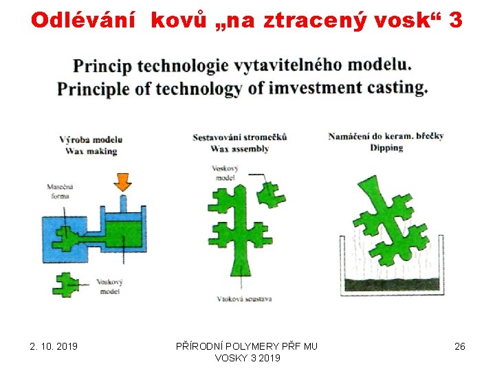 Odlévání kovů „na ztracený vosk“ 3 2. 10. 2019 PŘÍRODNÍ POLYMERY PŘF MU VOSKY