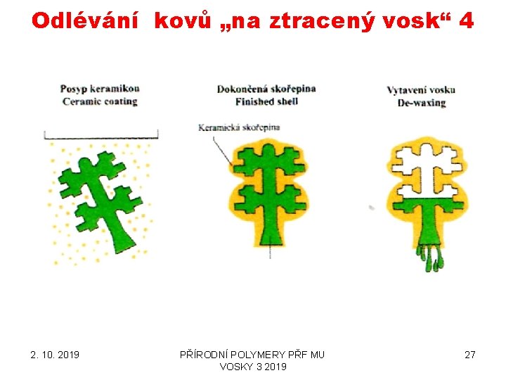 Odlévání kovů „na ztracený vosk“ 4 2. 10. 2019 PŘÍRODNÍ POLYMERY PŘF MU VOSKY