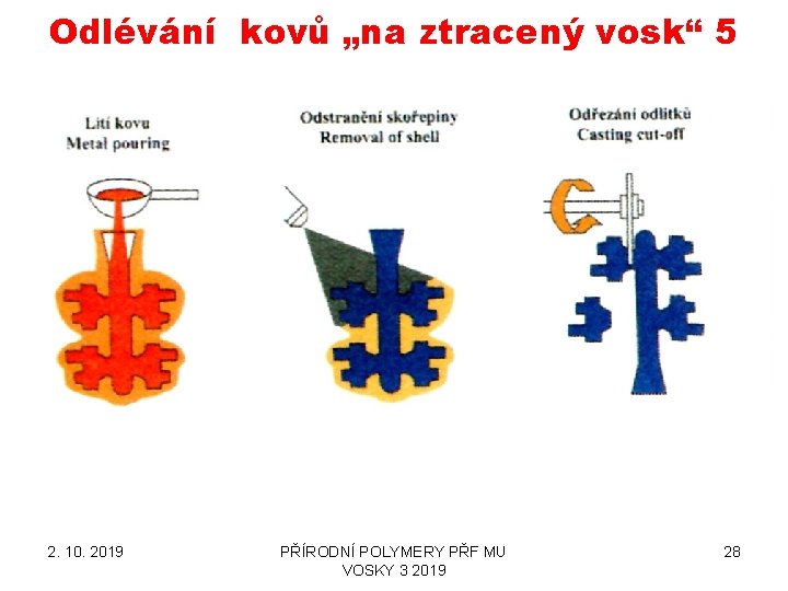 Odlévání kovů „na ztracený vosk“ 5 2. 10. 2019 PŘÍRODNÍ POLYMERY PŘF MU VOSKY Odlévání kovů „na ztracený vosk“ 5 2. 10. 2019 PŘÍRODNÍ POLYMERY PŘF MU VOSKY
