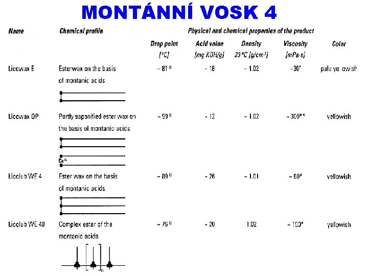 MONTÁNNÍ VOSK 4 2. 10. 2019 PŘÍRODNÍ POLYMERY PŘF MU VOSKY 3 2019 55