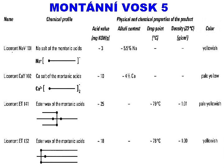 MONTÁNNÍ VOSK 5 2. 10. 2019 PŘÍRODNÍ POLYMERY PŘF MU VOSKY 3 2019 56