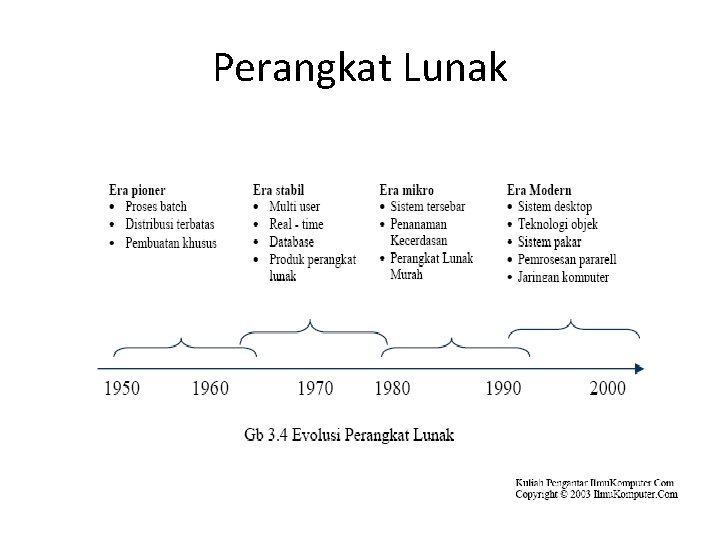 Perangkat Lunak 