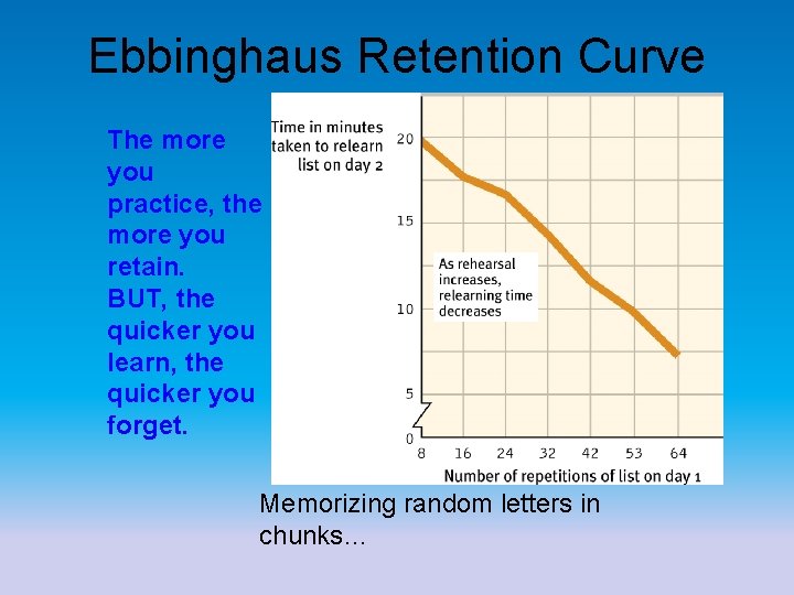 Ebbinghaus Retention Curve The more you practice, the more you retain. BUT, the quicker