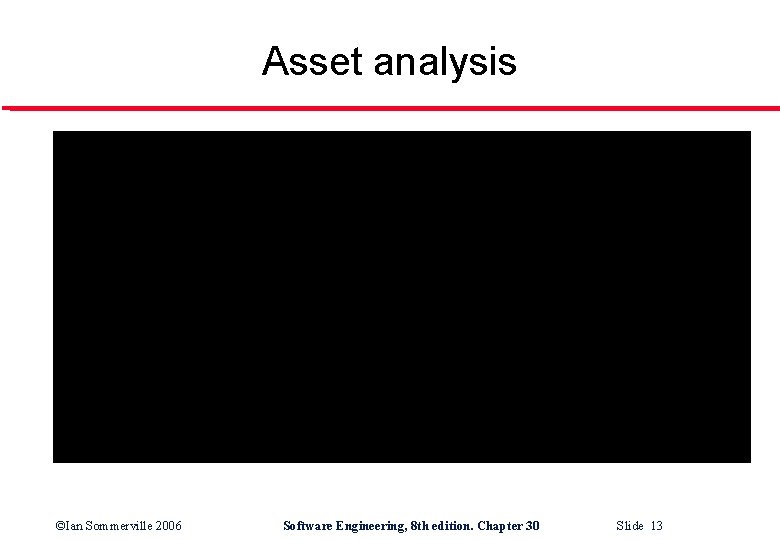 Asset analysis ©Ian Sommerville 2006 Software Engineering, 8 th edition. Chapter 30 Slide 13