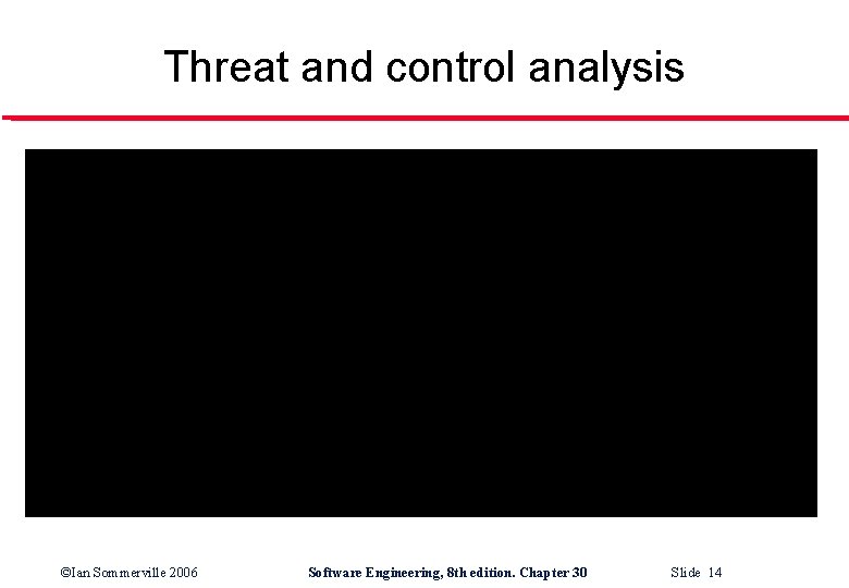 Threat and control analysis ©Ian Sommerville 2006 Software Engineering, 8 th edition. Chapter 30